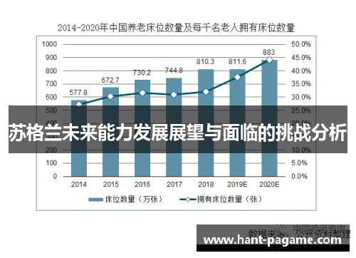 苏格兰未来能力发展展望与面临的挑战分析