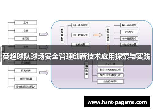 英超球队球场安全管理创新技术应用探索与实践
