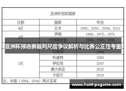 亚洲杯预选赛裁判尺度争议解析与比赛公正性考量