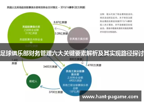 足球俱乐部财务管理六大关键要素解析及其实现路径探讨